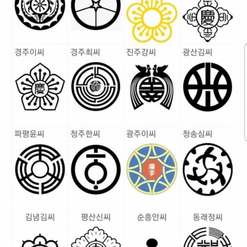 【연중기획시리즈】성씨의 유래(1)ㅡ왕건의 천년 앞선 성씨(姓氏) 네트워크, ‘토성분정(土姓分定)’정책